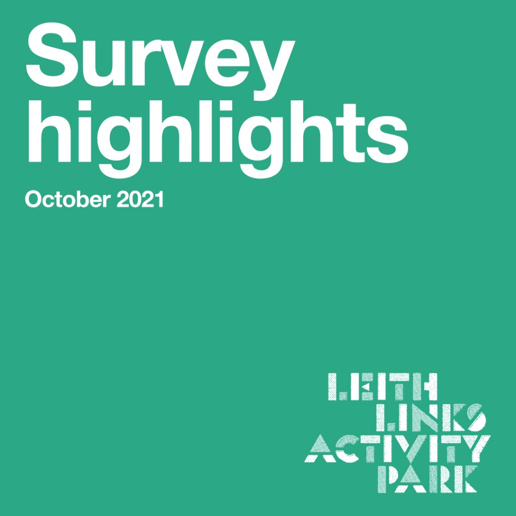 The results from our survey are&nbsp;in!